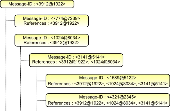 Image de Usenet.